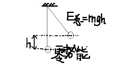 相同單擺,週期相同(線長度相同),小球質量不同,如何比較振幅