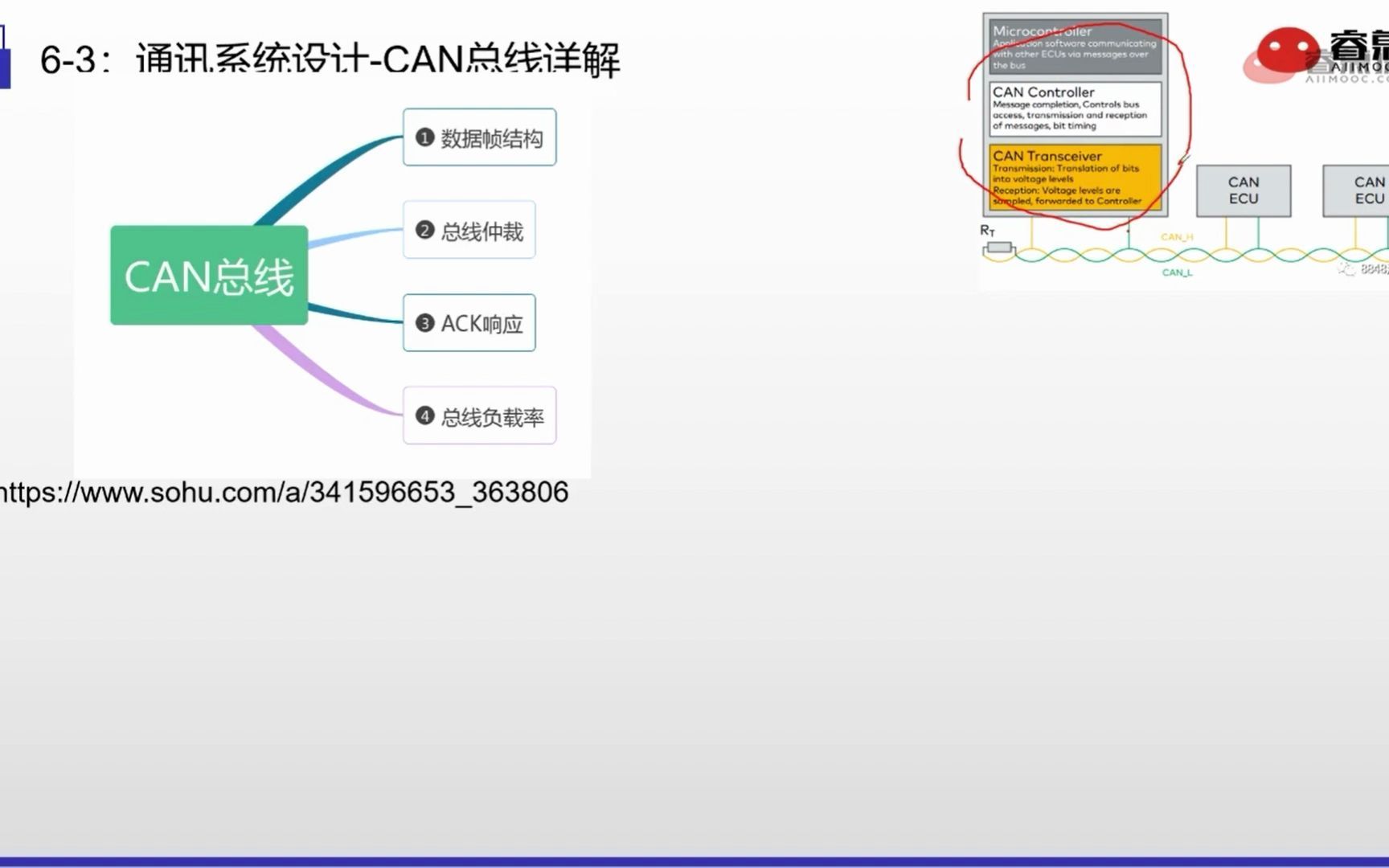 [图]2-通信系统-CAN总线