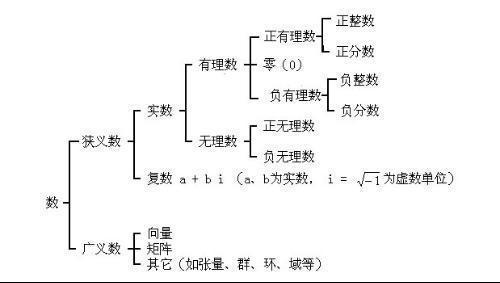 数集图片