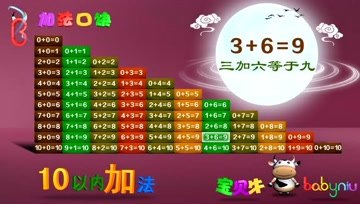 [图]宝贝牛认知学堂第52集 10以内所有加法算式口诀表