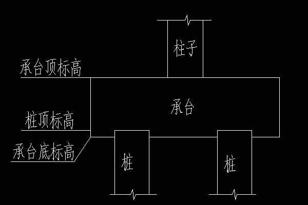 桩顶标高是承台底标高还是承台顶标高