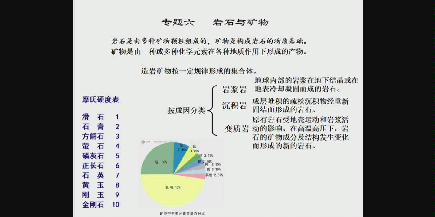 [图]专题六 岩石与矿物