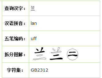 兰的五笔怎么打
