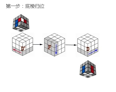 三阶魔方快速复原公式
