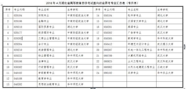 成人教育：开启新知识大门的钥匙
