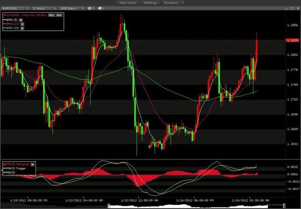 求GTS交易平台自带K线图表的设置方法?