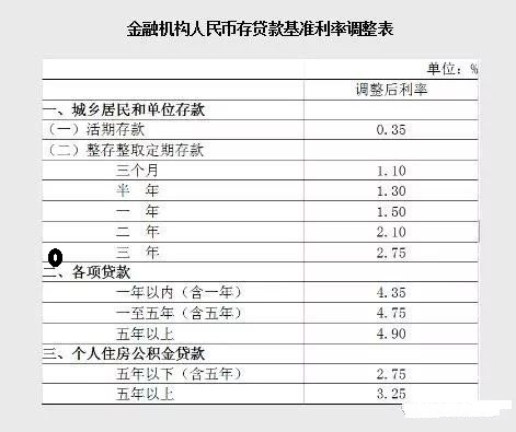 在哪家银行贷款利息最低?最低是多少?