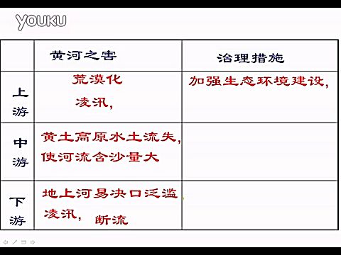 黄河上中下游存在问题及解决措施及