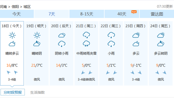 杳询信阳未来一星期天气预报