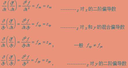 抽象二元函数的二阶偏导数公式