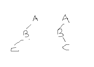 二叉树的层序遍历及中序遍历