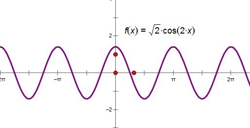 设函数f(x)=sin(2x 兀/4) cos(2x 兀/4),则