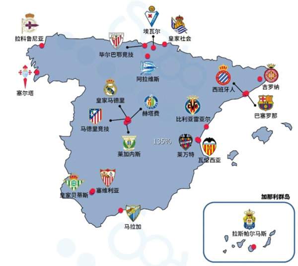 说说西班牙的分区有哪些球队