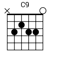 C9和弦和G9和弦怎么按? 麻烦清楚一点。