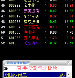 河北上市公司名单 河北上市企业 河北有哪些上市公司