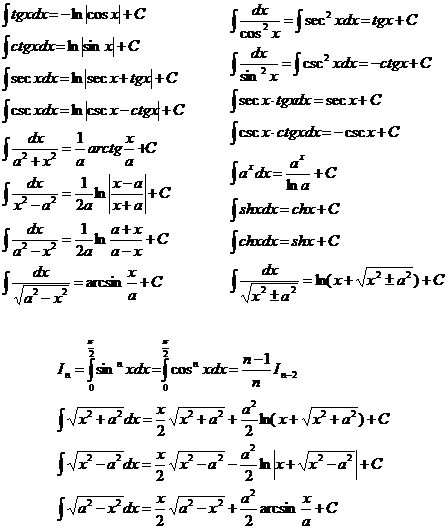 求高数基本积分表的公式总结,求原函数的题好