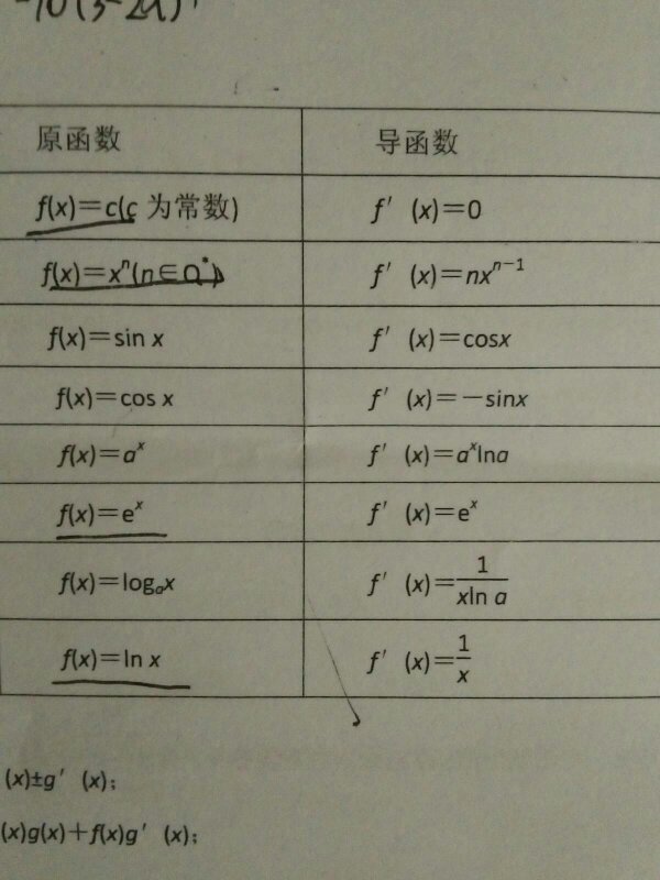 指数函数的求导公式是什么?