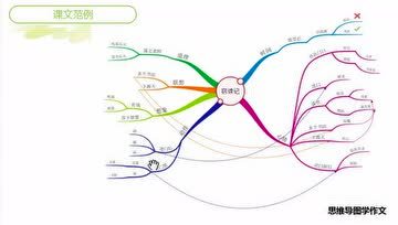 [图]小学思维导图写作文11—思维导图学记事作文1