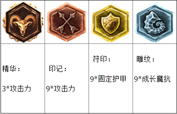 lol2015赛季皮城执法官蔚出装技能符文图文攻略