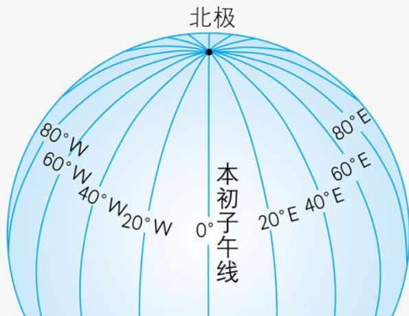 子午线是什么意思 子午线代表什么数字 Duboot网