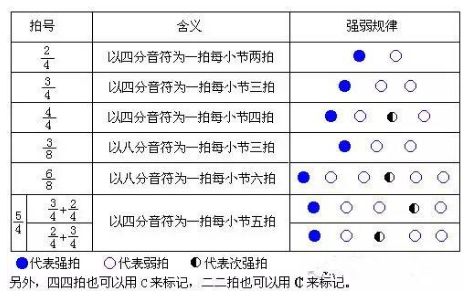 什么是三拍子歌曲?