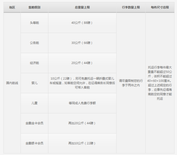 海南航空托运行李