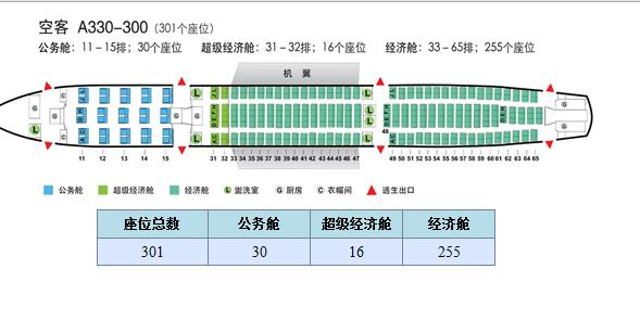 空客333和波音788哪个舒适性好