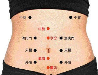 减肥艾灸哪个部位图解