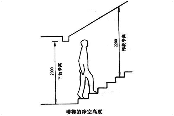 什么是楼梯梯段净高