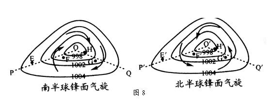 南半球低压槽形成的锋面是什么