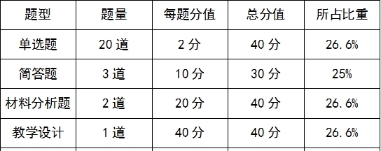 小学教师资格证笔试部分专业