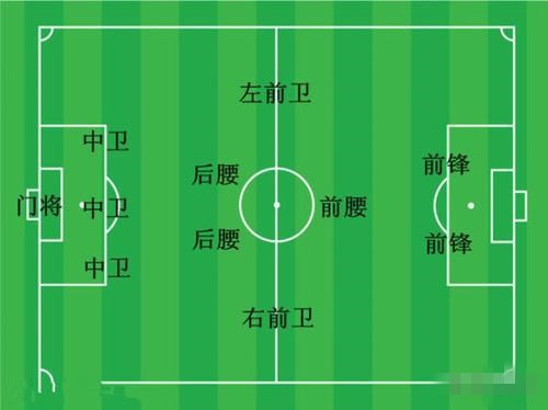 足球左边锋和左前锋有什么区别