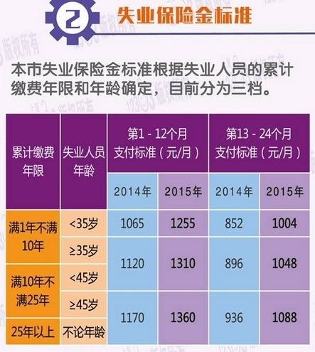 重庆市出台通知：保障领取失业保险金期间的失业人员生育权益