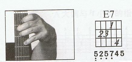 e7和弦怎么按