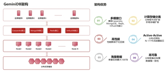 中国数字化转型的公司有