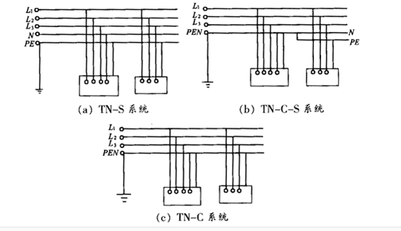 三相四线进入建筑物配电箱 怎么做成tncs