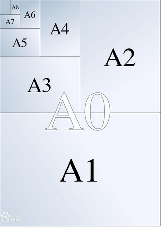 a3和b4的纸一样大吗?两张a4纸大小的纸是多大尺寸的纸?