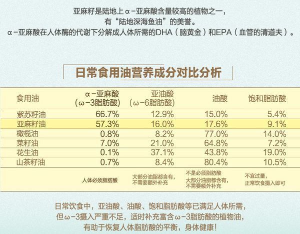 婴幼儿,中老年人以及白领们有机会还是多食用有机冷榨亚麻籽油