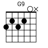 C9和弦和G9和弦怎么按? 麻烦清楚一点。