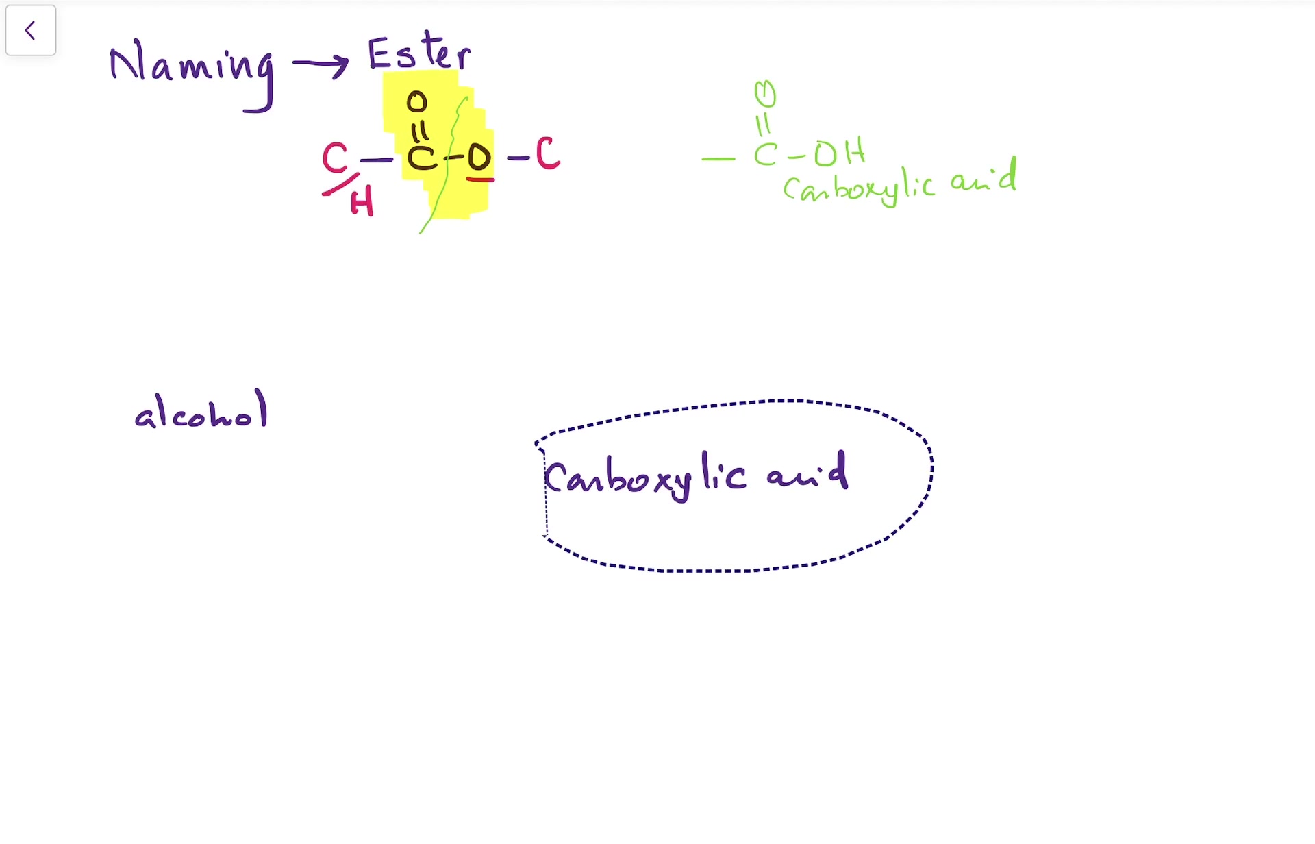 [图]IGCSE化学之有机化合物organic substance