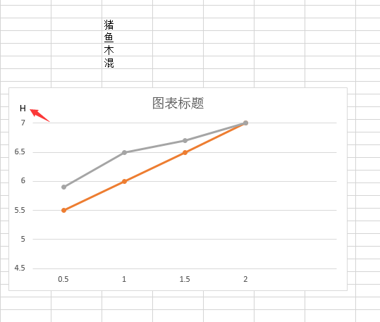 怎麼給wps的excel表格的折線圖增加橫縱座標的單位如小時h ph值這種