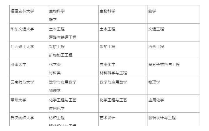 国家一流本科专业建设点是一本吗