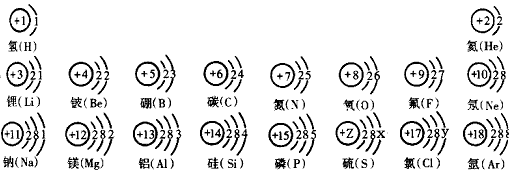 试依据核电荷数为1~18的元素的原子结构示意图,回答下列问题: (1)上图