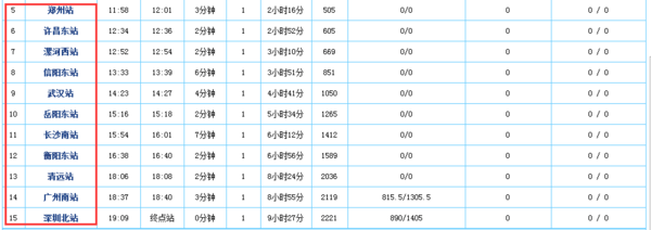 郑州东到深圳北G817中途经过哪些站