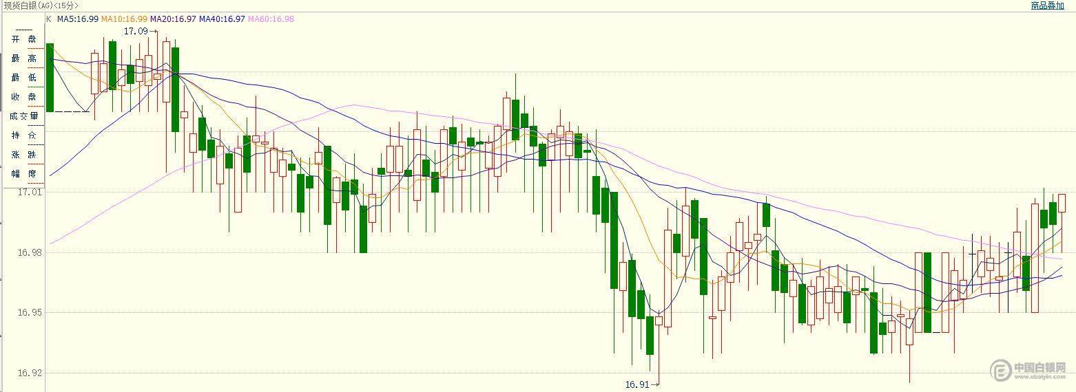 目前美国经济数据