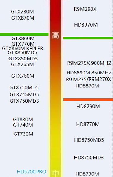 小白求助,gtx765m显卡什么水平