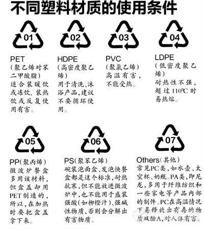塑料耐高温标志 pp5图片