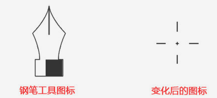 PS钢笔抠图出现叉怎么回事