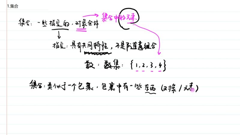 [图]高一数学,必修1,如果把集合看成一个包,那么问题就很简单了