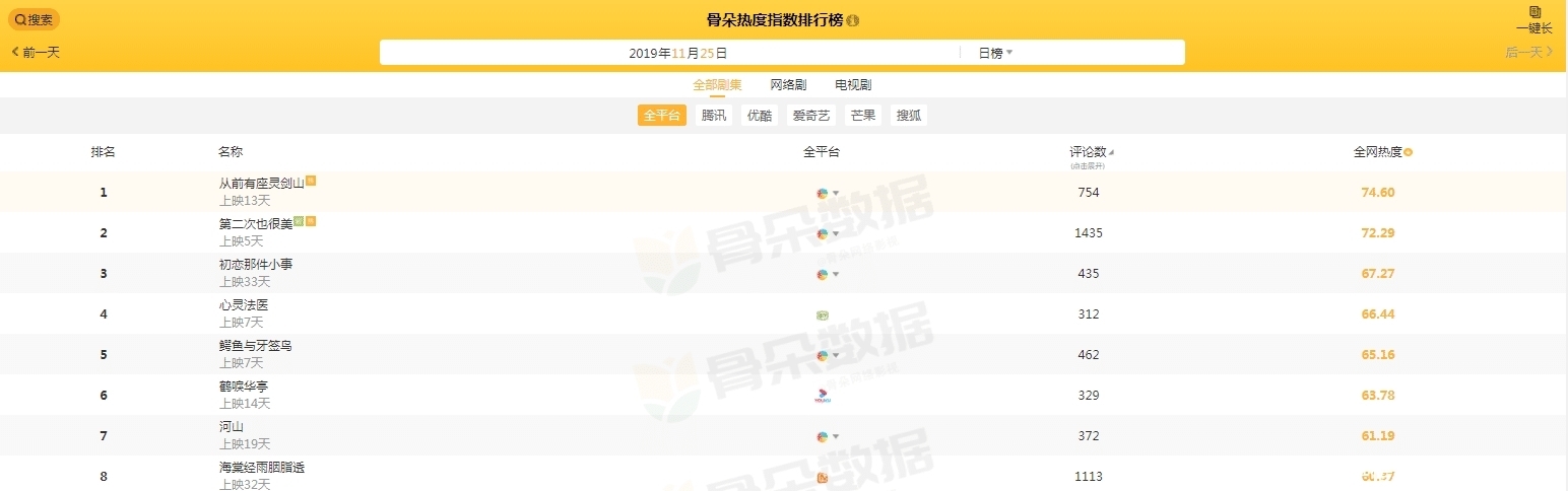 怎么看鹤唳华亭